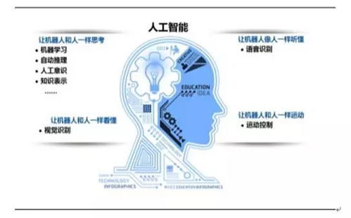 人工智能應用軟件開發 從概念到落地，三大技術融合的現狀與挑戰